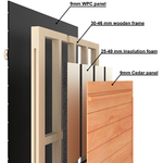 SaunaWellness™ WellPro 18 - Indoor Sauna